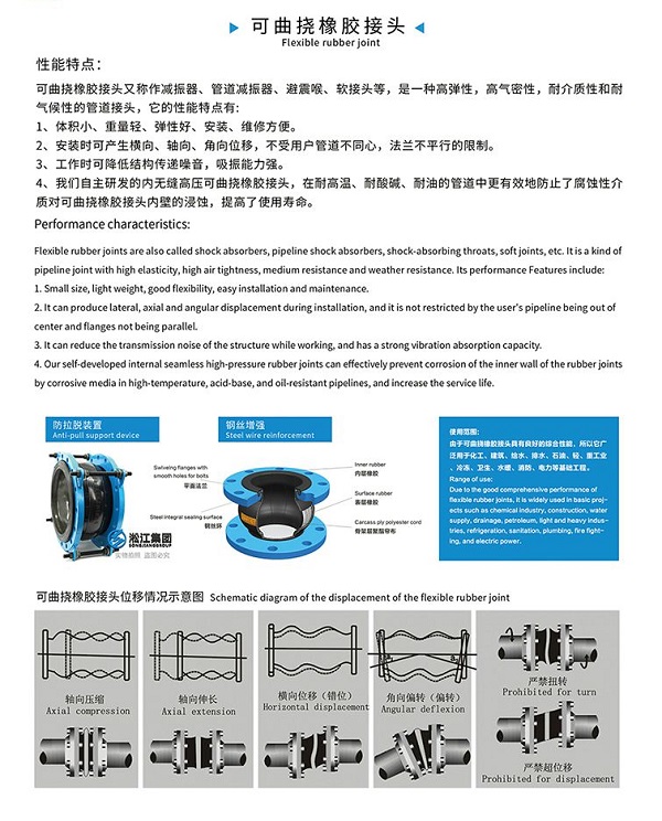 ANSI 150LB 美洲标准橡胶膨胀节